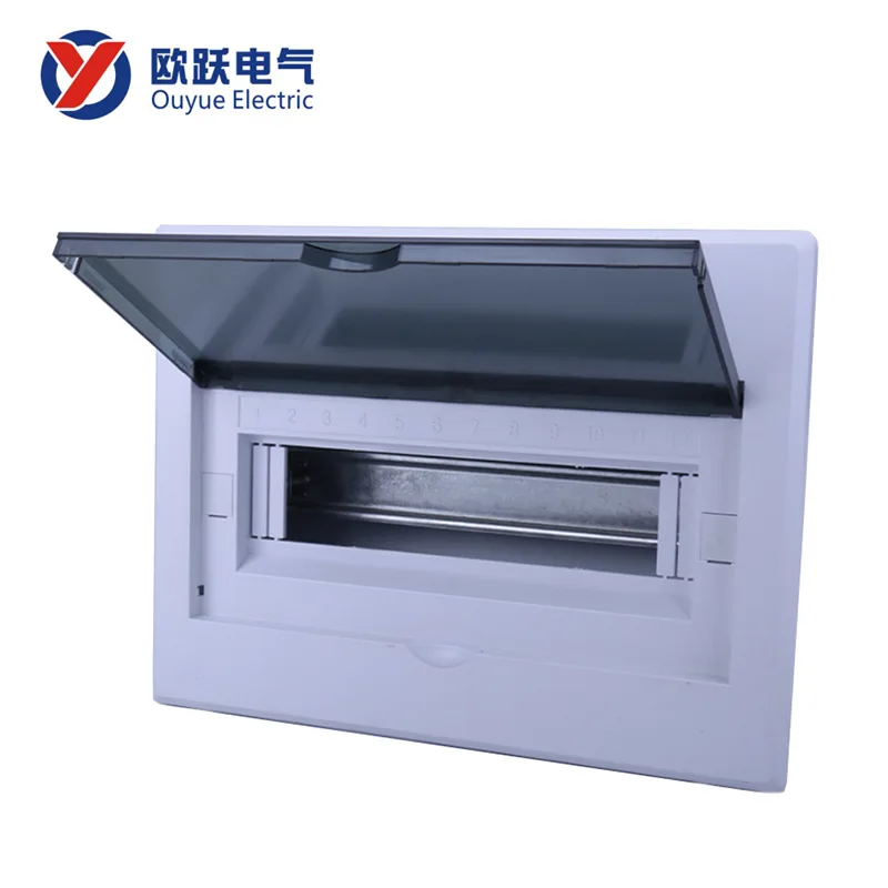 Прозора та видима панель керування багатоконтурним перемикачем